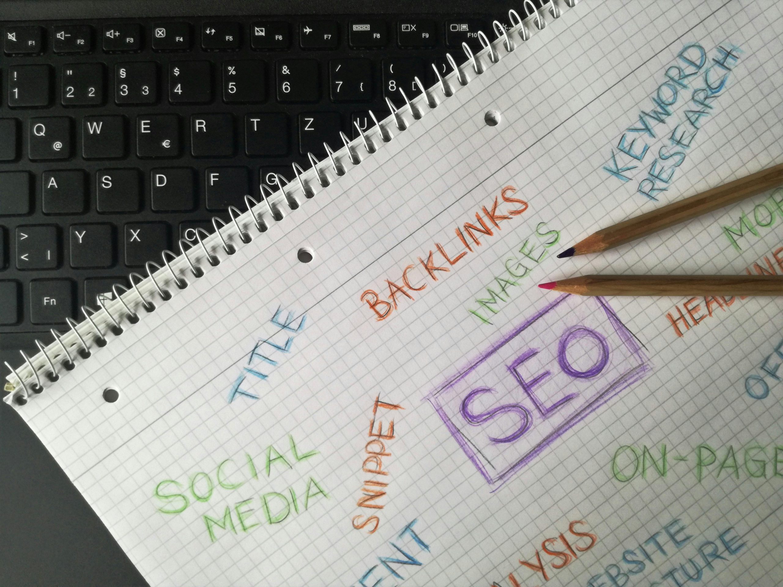 AEO answer engine optimization and featured snippets on seo strategy mind map