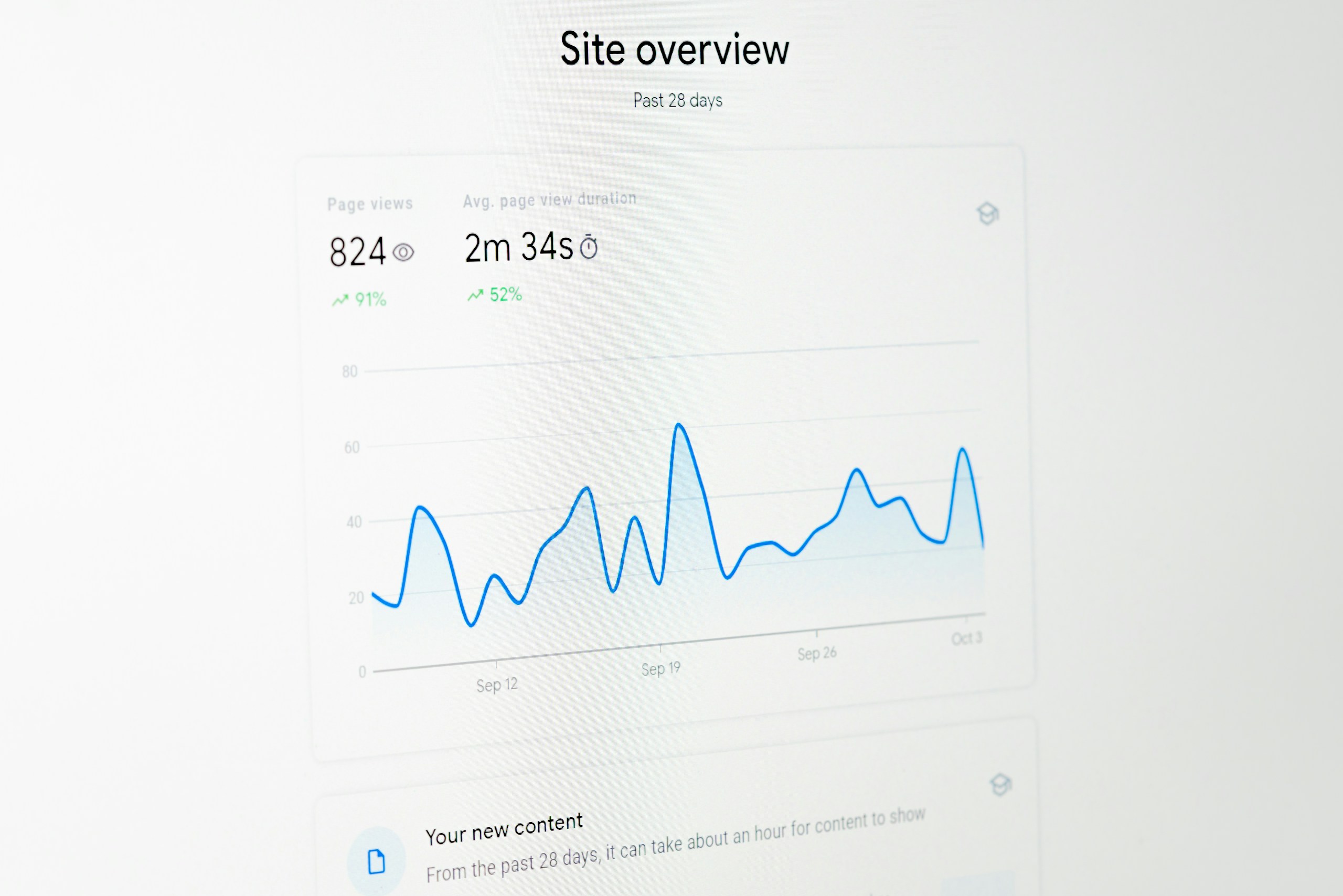 Google Site overview analytics for a blog using AI meta optimization, AI serp optimization, AIO SEO, and AI powered search strategies
