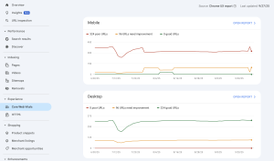 Screenshot of Google Search Consoles Core Web Vitals basic report