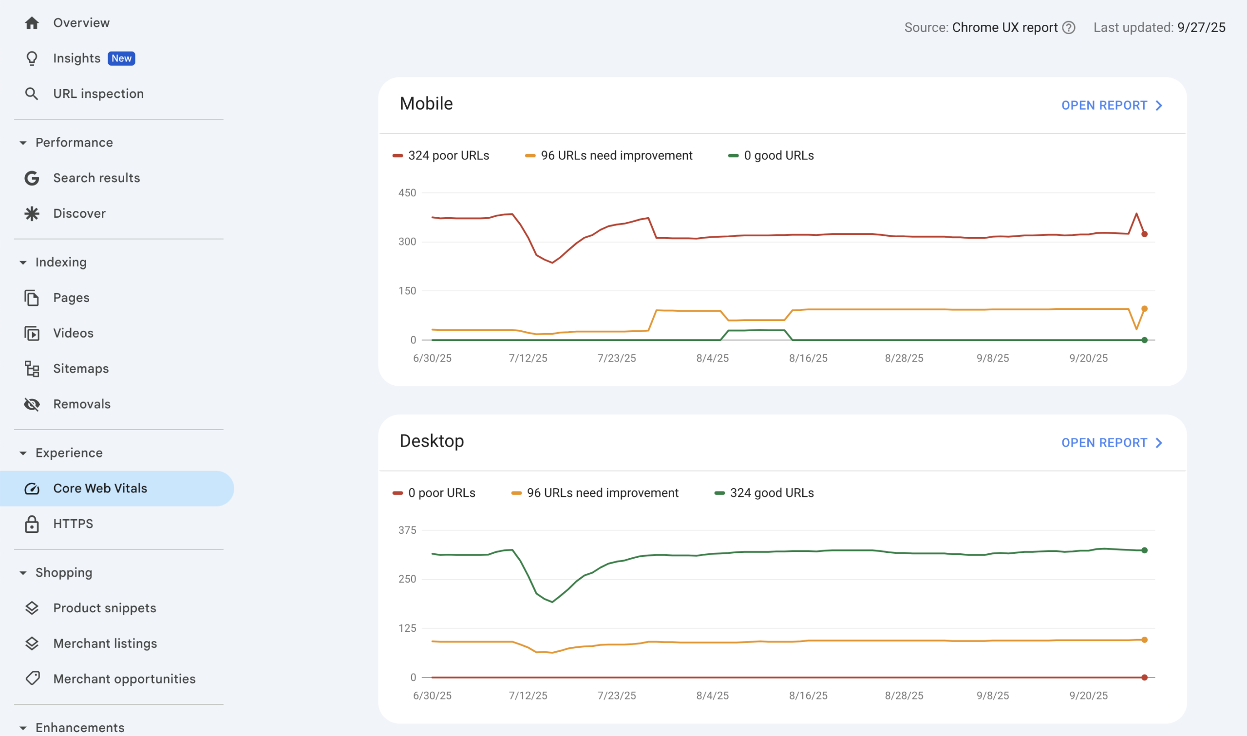 Screenshot of Google Search Consoles Core Web Vitals basic report